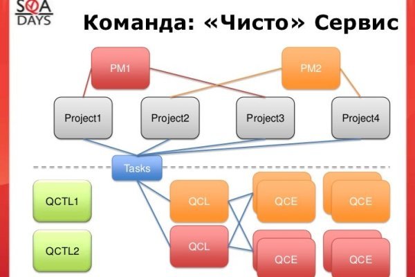 Как зайти на кракен тор